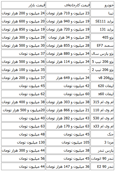 قیمت برخی خودروهای داخلی در بازار