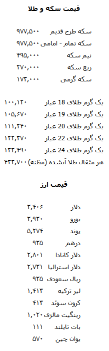 قیمت سکه، طلا و ارز در بازار