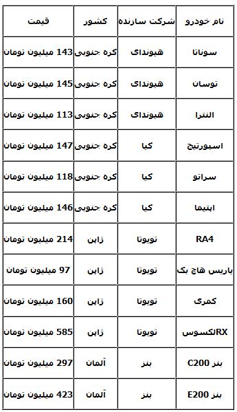 قیمت برخی خودروهای وارداتی در بازار