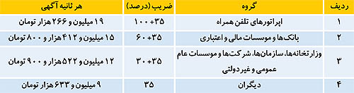 درآمد میلیاردی تلویزیون از پخش والیبال