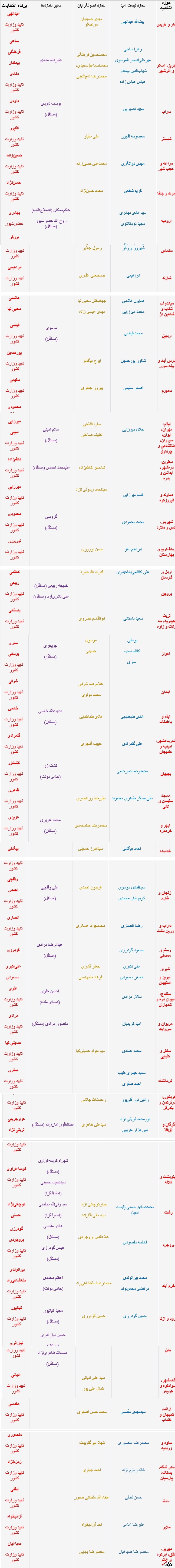 پیروزی قاطعانه «لیست امید» در دور دوم انتخابات مجلس+جدول و گرایش های نمایندگان جدید