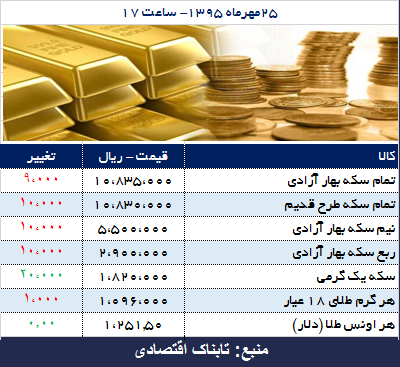طلا و سکه ارزان شد + جدول