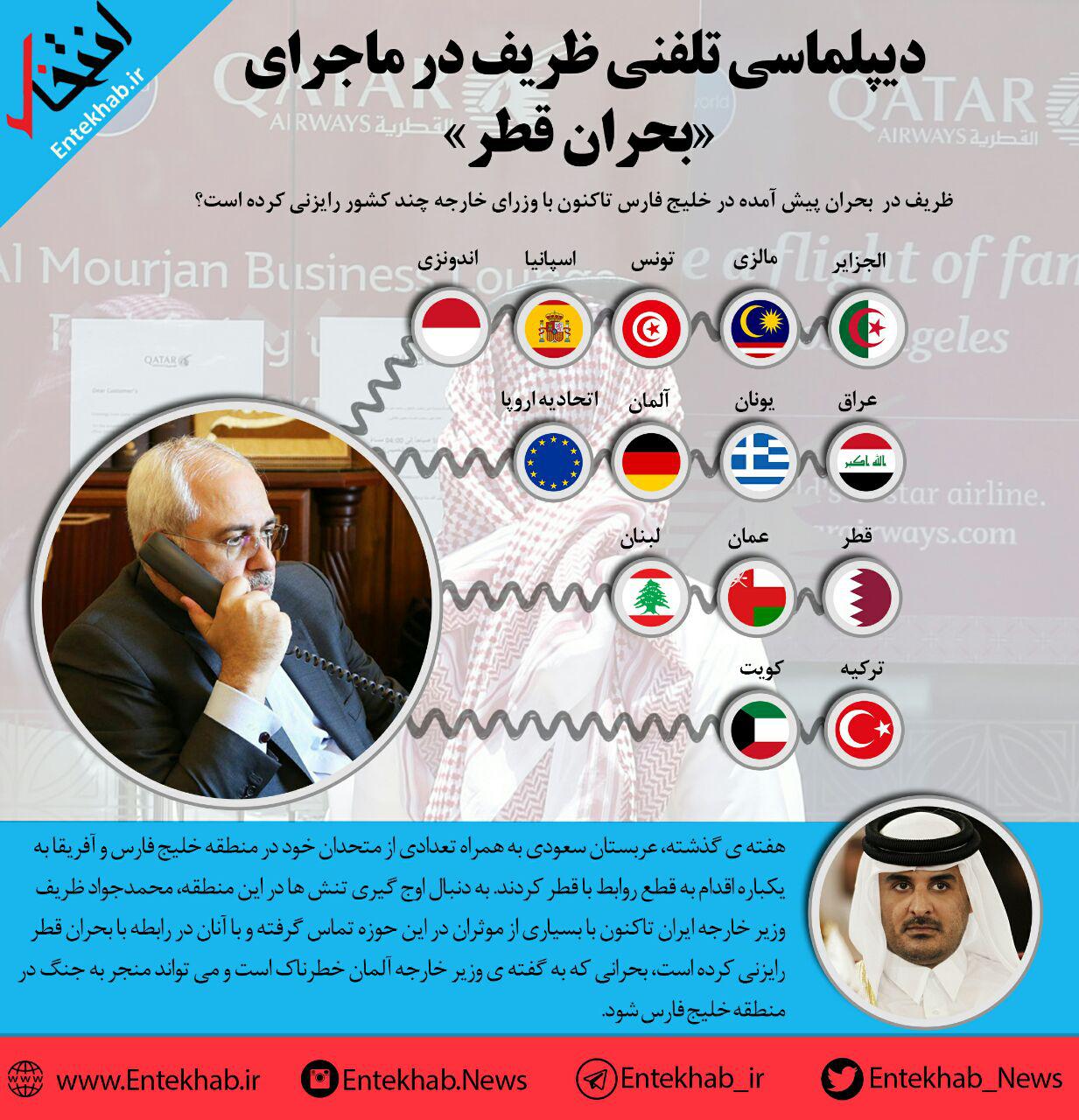 اینفوگرافی:ظریف در ماجرای بحران قطر تاکنون با چند وزیر خارجه مذاکره کرده است؟