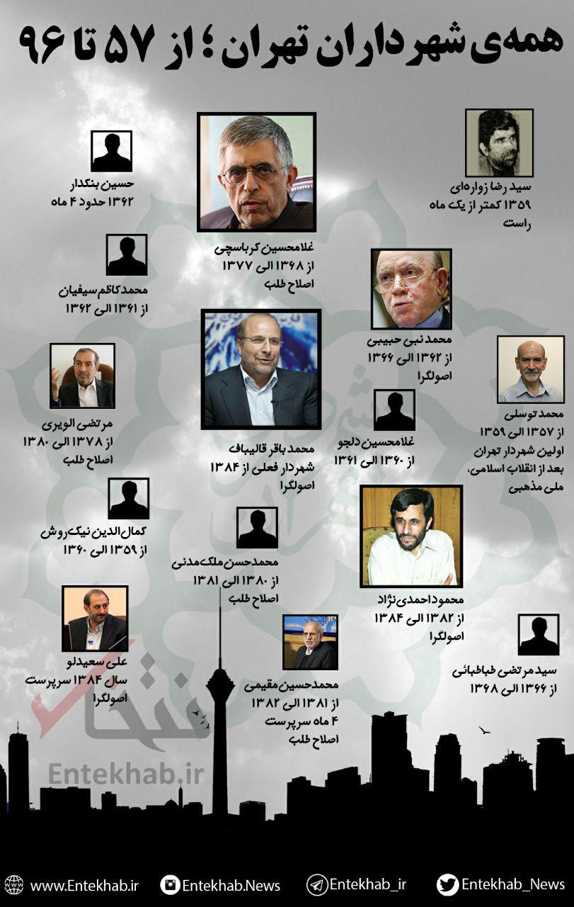 اینفوگرافی: همه شهرداران تهران؛از ۵۷ تا ۹۶