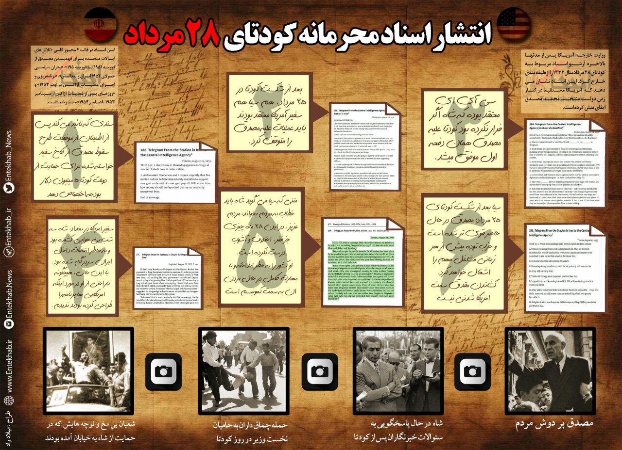 اینفوگرافی/ شش سند از اسناد تازه منتشر شده از کودتای ۲۸ مرداد