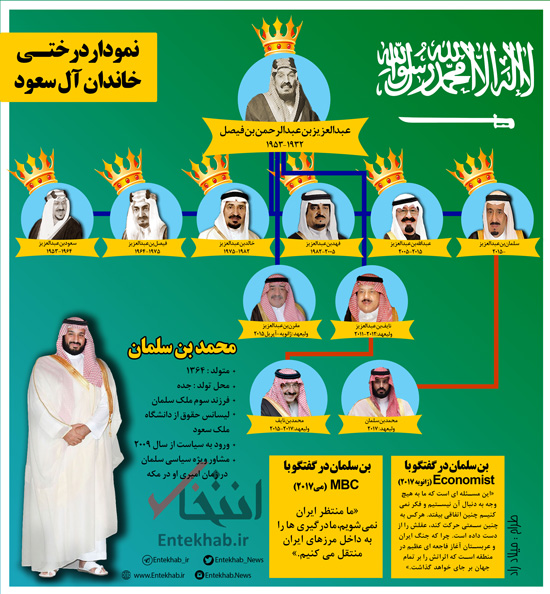 اینفوگرافی/نمودار درختی خاندان آل سعود