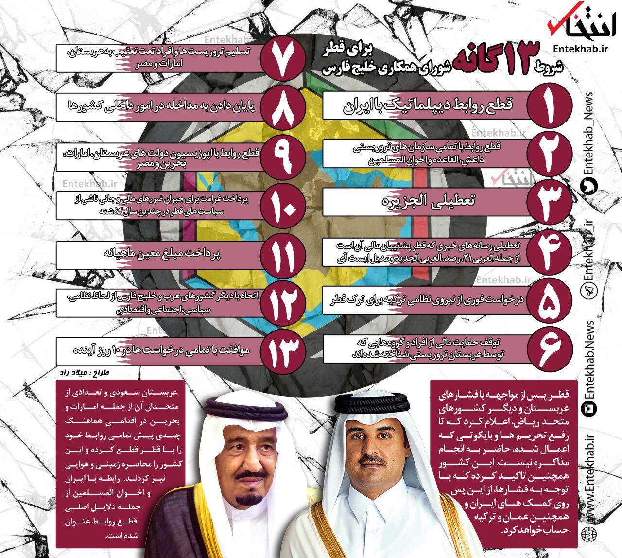 اینفوگرافی/ شروط ۱۳ گانه شورای همکاری خلیج فارس برای قطر