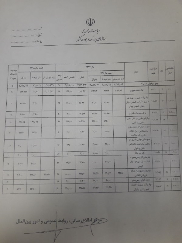 سازمان برنامه و بودجه: تنخواه روحانی ۷۰ میلیارد تومان است