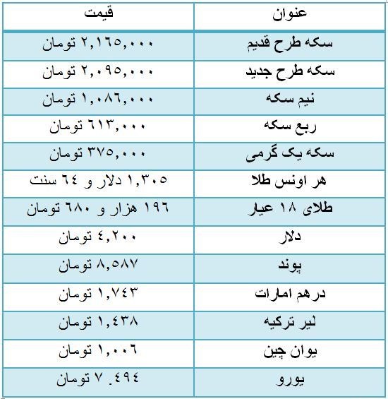 قیمت سکه افزایش یافت/ هر پوند ۸۵۸۷ تومان شد