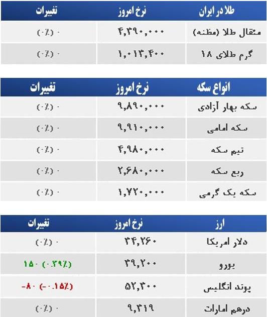 قیمت طلا، سکه و ارز، صبح سه شنبه، ۲۱ بهمن