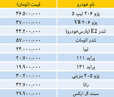 قیمت خودرو در بازار داخلي