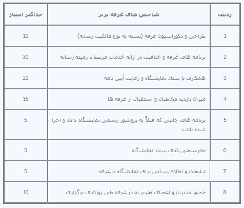 شیوه‌نامه انتخاب غرفه‌های برتر نمایشگاه مطبوعات اعلام شد