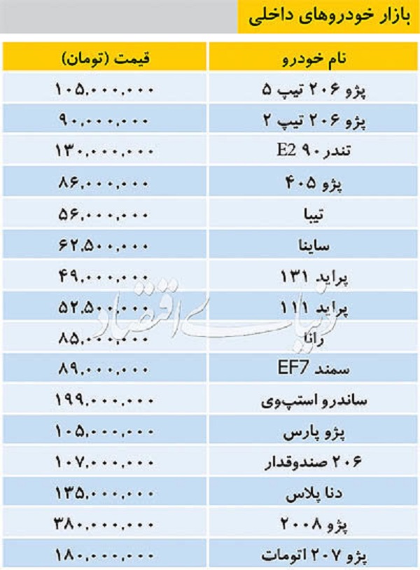 تازه‌ترین قیمت خودرو‌های داخلی در بازار امروز ۱۵ اردیبهشت ۹۸ +جدول