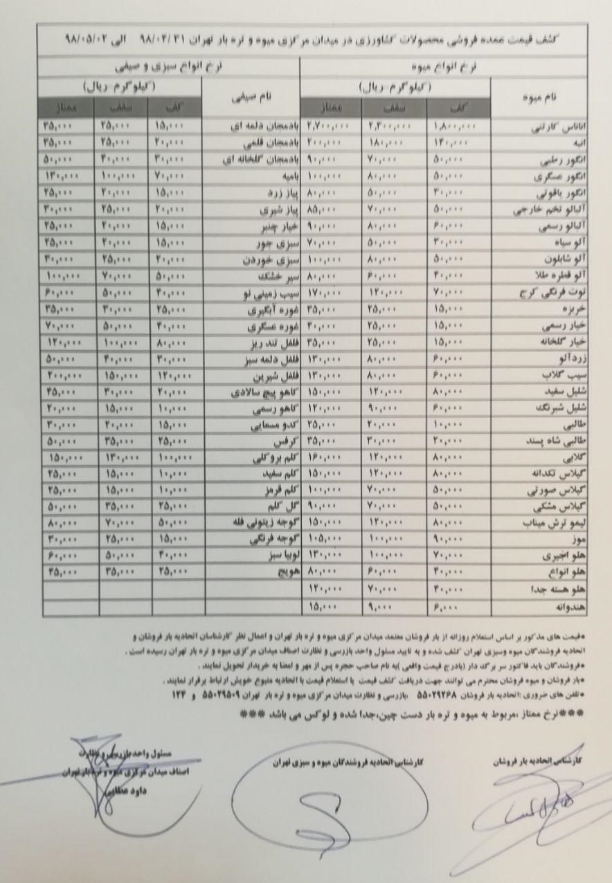 ابلاغ قیمت ۵۸ قلم میوه/ کاهش ۲۰ تا ۴۰ درصدی قیمت میوه در بازار