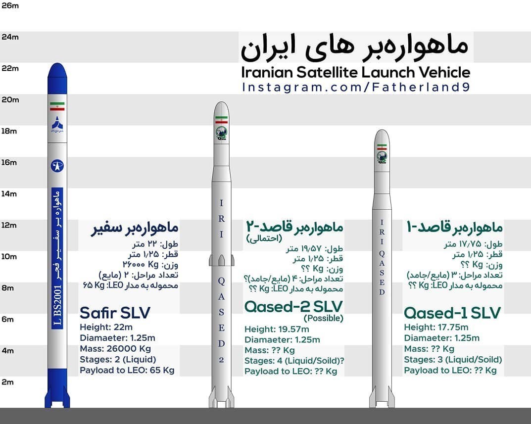  ۱۰ ویژگی شگفت‌انگیز جدیدترین ماهواره‌بر ایران / سپاه موشک ۳ مرحله‌ای قاصد را چگونه ساخت؟