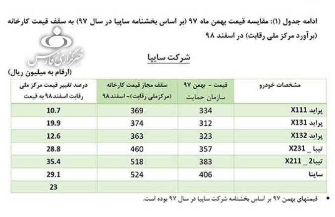 قیمت‌های جدید خودروهای داخلی اعلام شد +جدول