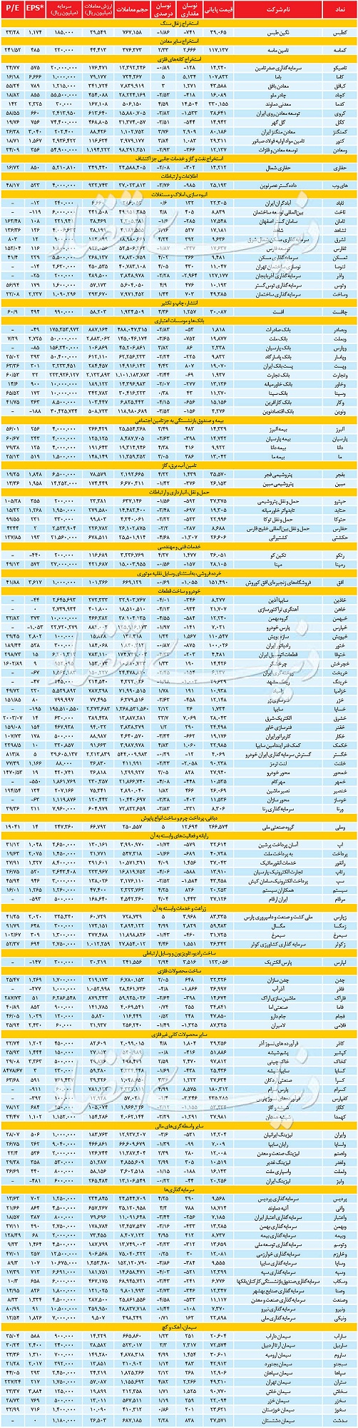 آمار روزانه بازار سهام، امروز ۲۱ خرداد ۹۹