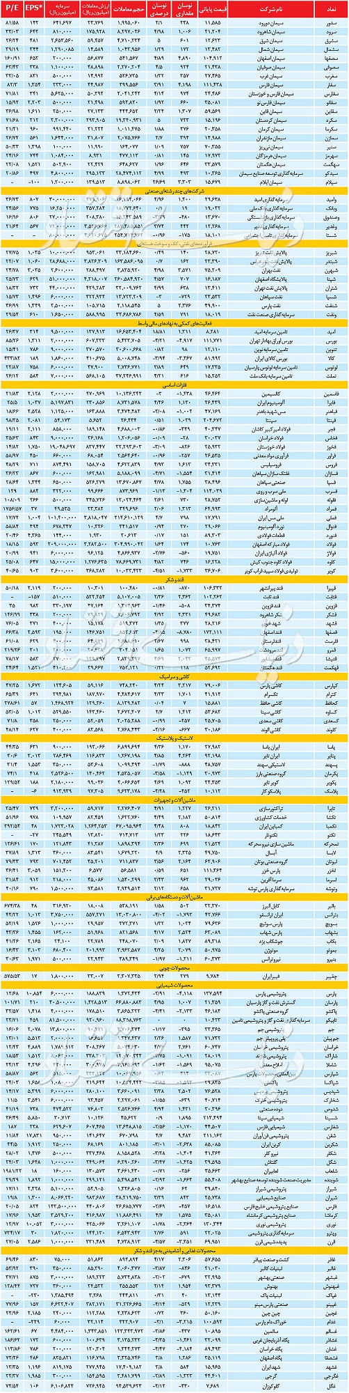 آمار روزانه بازار سهام، امروز ۲۱ خرداد ۹۹