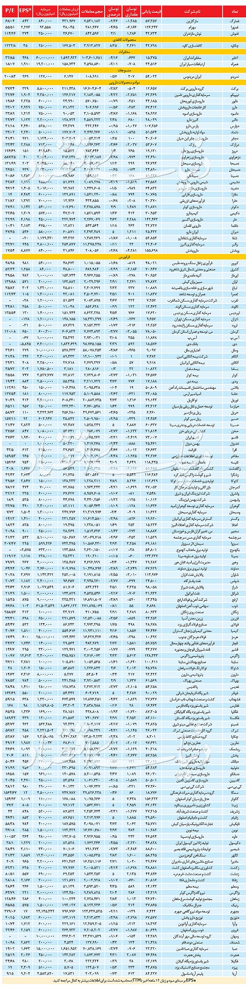 آمار روزانه بازار سهام، امروز ۲۱ خرداد ۹۹