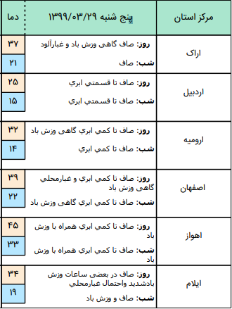 وضعیت آب و هوا، امروز ۲۹ خرداد ۹۹