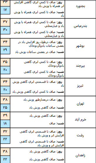 وضعیت آب و هوا، امروز ۲۹ خرداد ۹۹