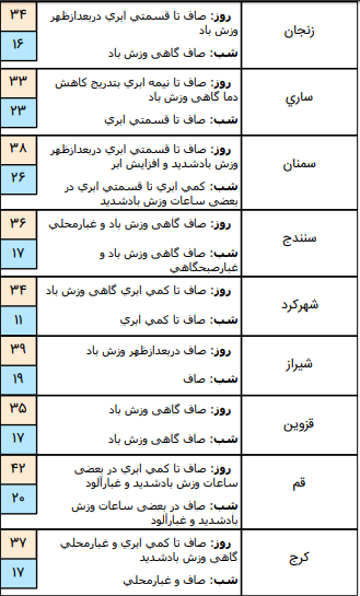 وضعیت آب و هوا، امروز ۲۹ خرداد ۹۹