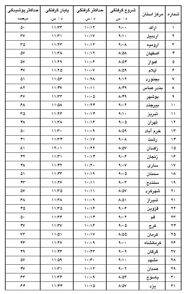 جزئیات خورشید گرفتگی اول تیر ۱۳۹۹