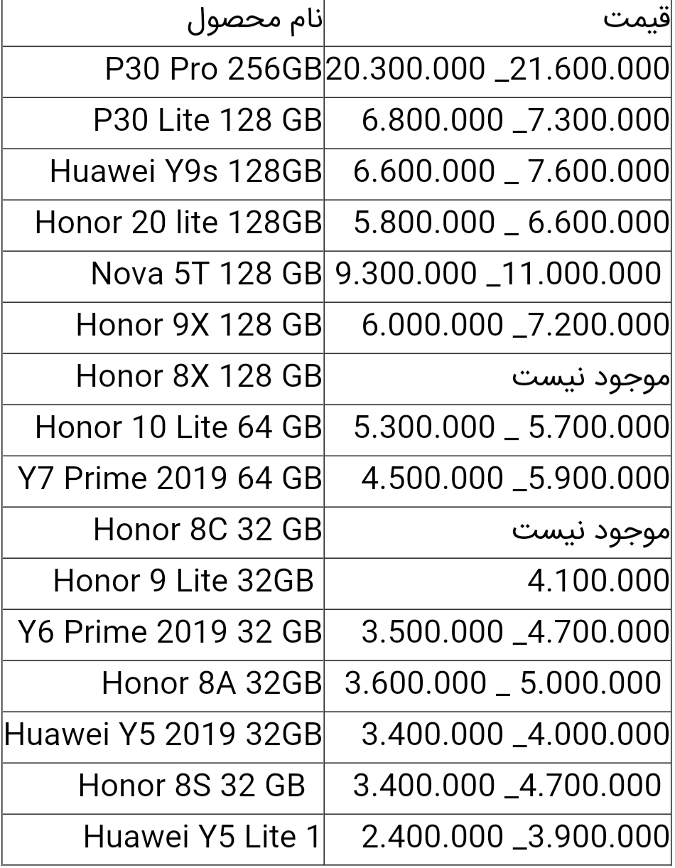 قیمت گوشی های هواوی
