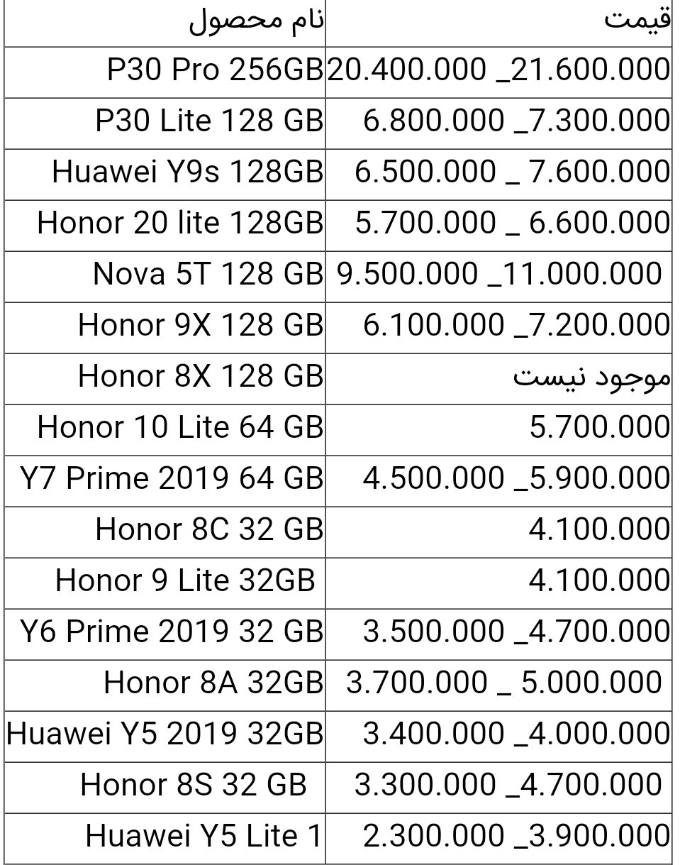قیمت گوشی های هواوی 