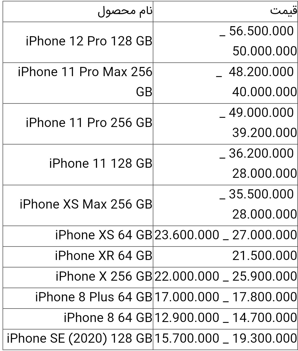 قیمت انوع آیفون