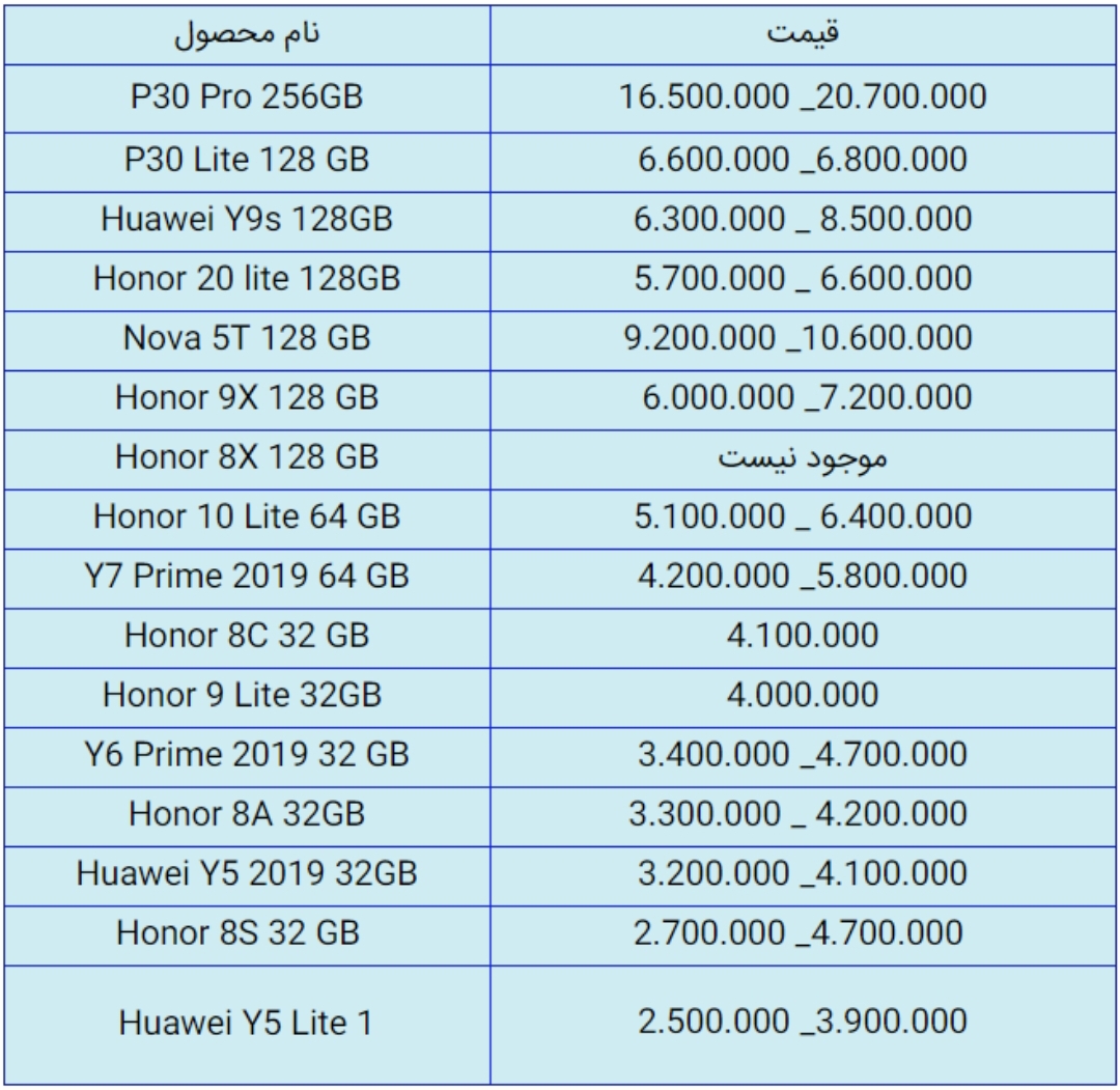 قیمت گوشی های هواوی 