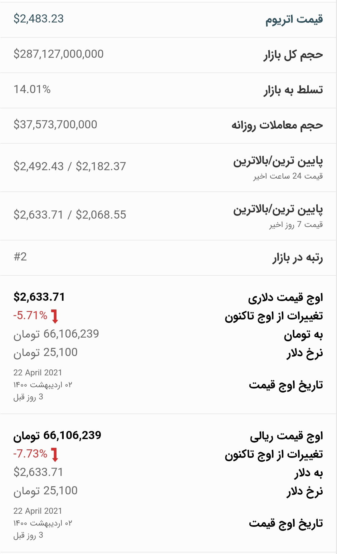 قیمت ابریشم امروز ۶ اردیبهشت ۱۴۰۰