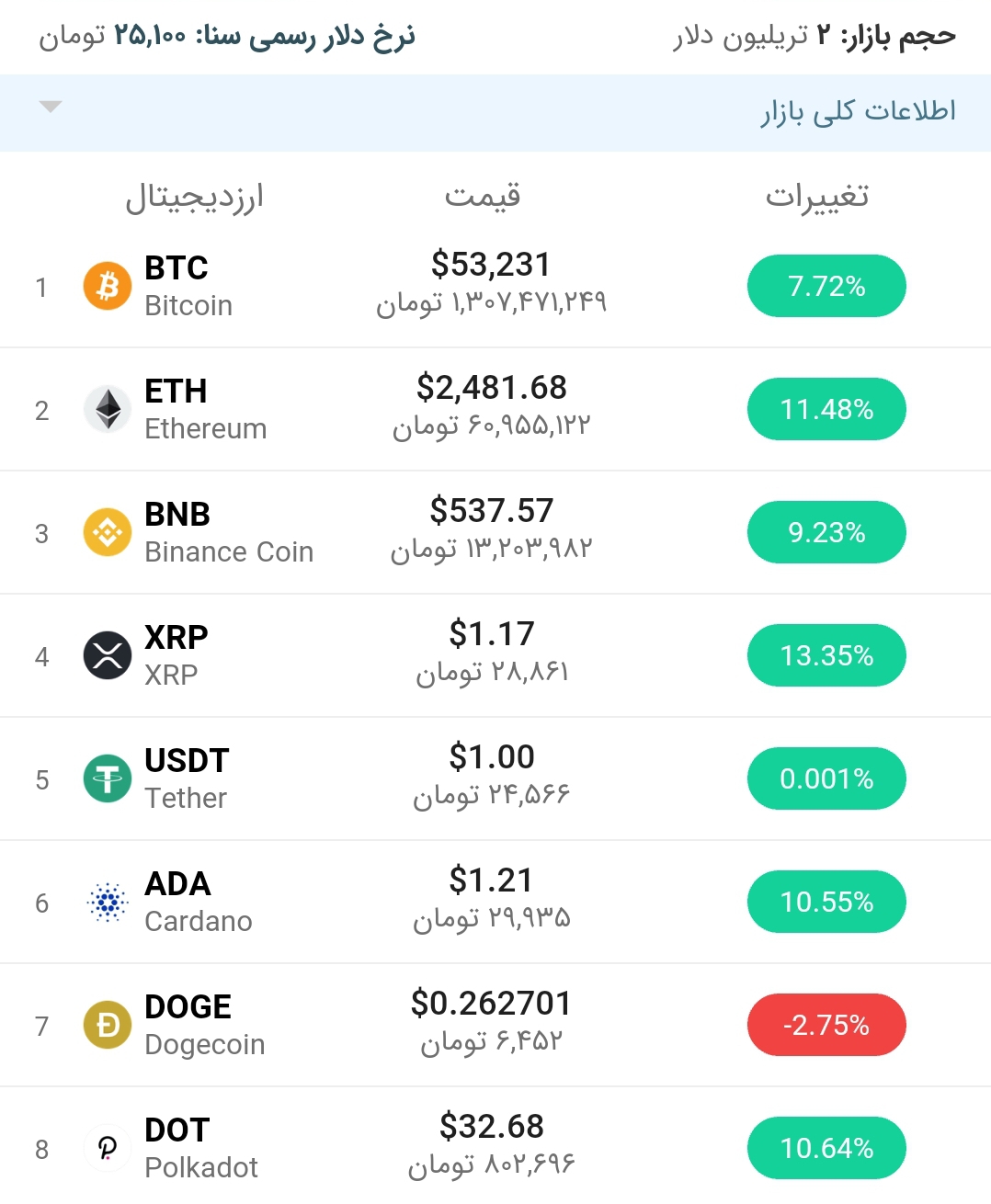 قیمت ابریشم امروز ۶ اردیبهشت ۱۴۰۰