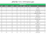 جدول لیگ دسته یک در پایان هفته بیست و نهم / هوادار با تفاضل گل بیشتر در صدر جدول