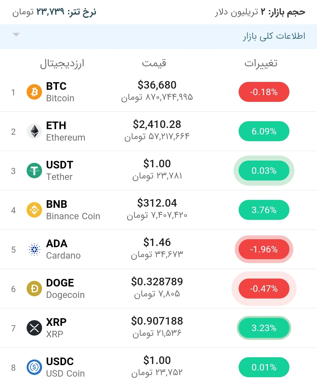 قیمت اتریوم امروز ۴ خرداد ۱۴۰۰