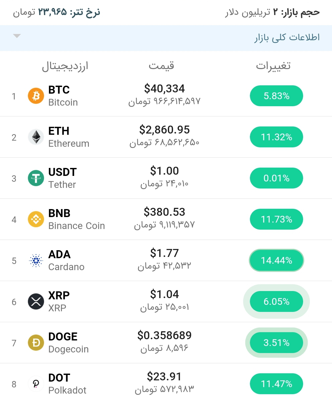 قیمت اتریوم امروز ۵ خرداد ۱۴۰۰