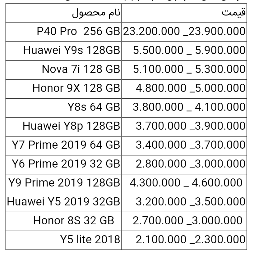 قیمت گوشی های هواوی امروز ۳ خرداد ۱۴۰۰