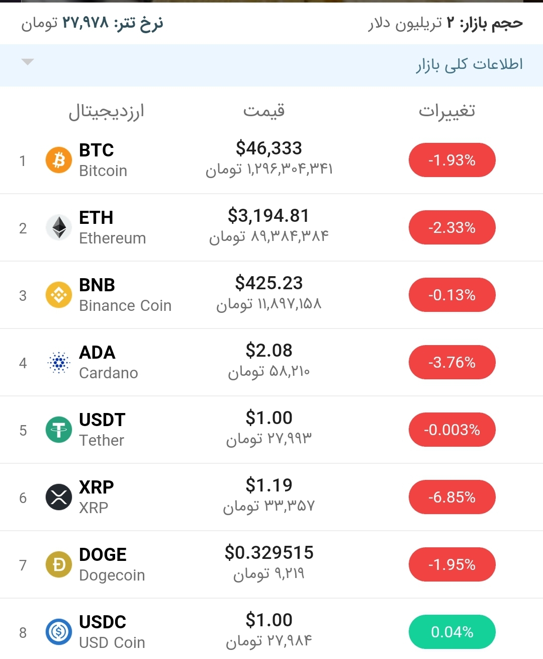 قیمت بیت کوین امروز ۲۶ مرداد ۱۴۰۰