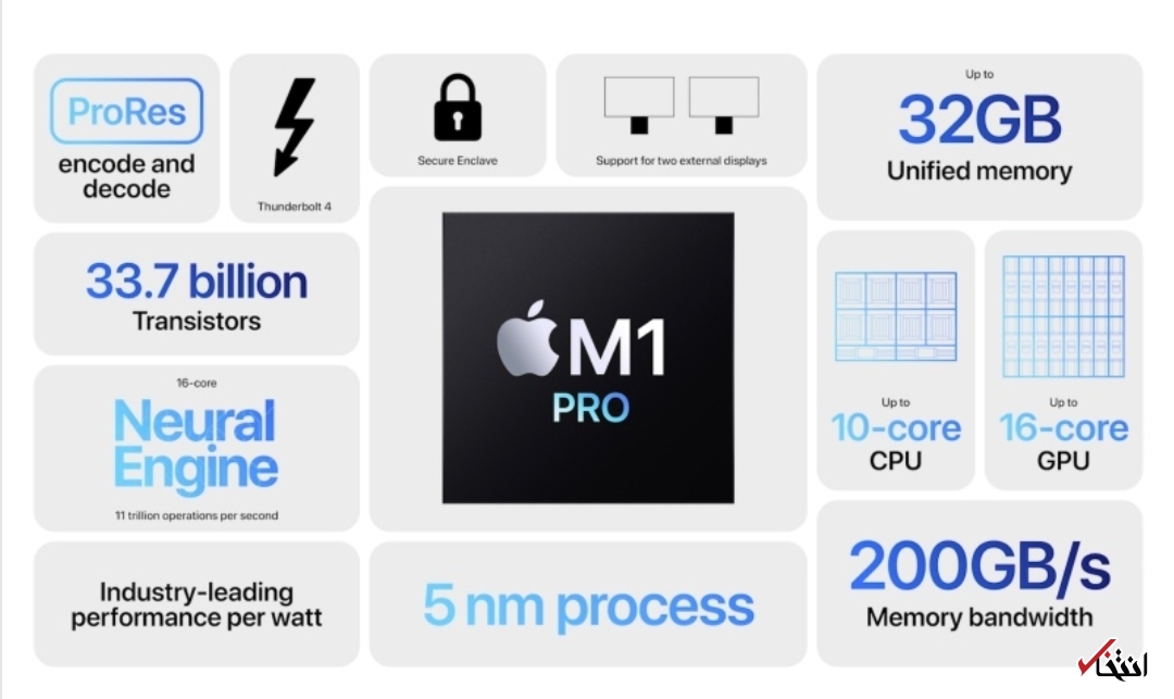 همه چیز درباره آخرین رویداد اپل/ از مک بوک پرو تا نسل سوم ایرپاد همه چیز درباره آخرین رویداد اپل/ از مک بوک پرو تا نسل سوم ایرپاد