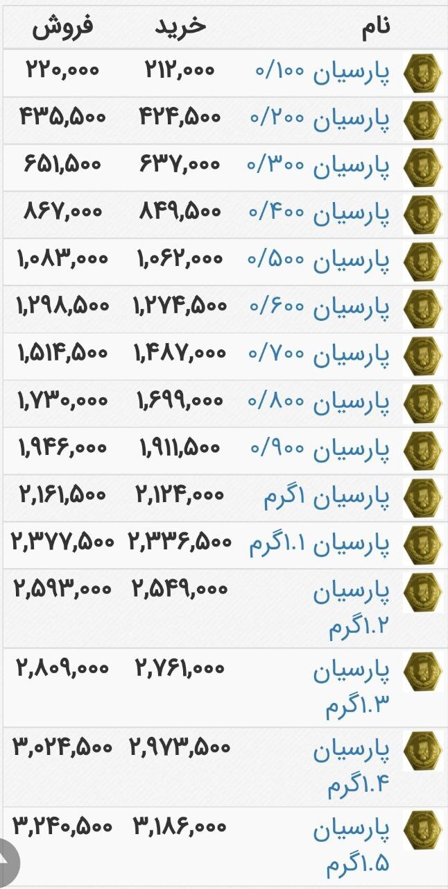 قیمت سکه پارسیان، امروز ۲ بهمن ۱۴۰۱