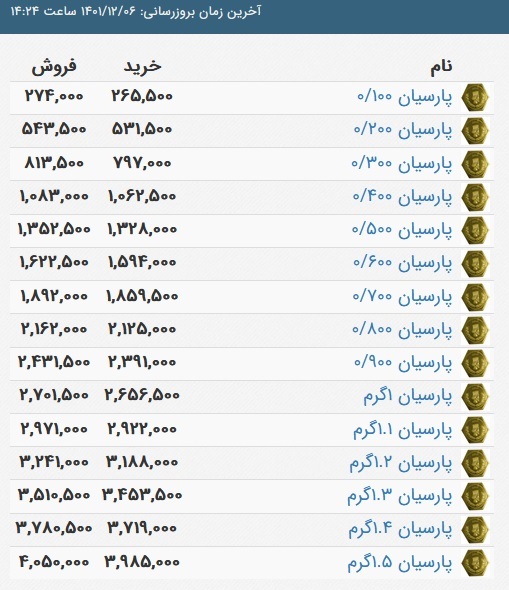 قیمت سکه پارسیان، امروز ۶ اسفند ۱۴۰۱