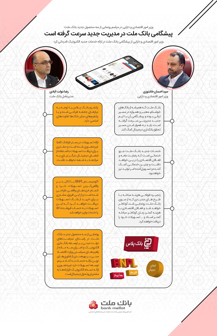 اینفوگرافی/ سخنان وزیر اقتصاد و مدیرعامل بانک ملت در مراسم رونمایی از سه خدمت جدید