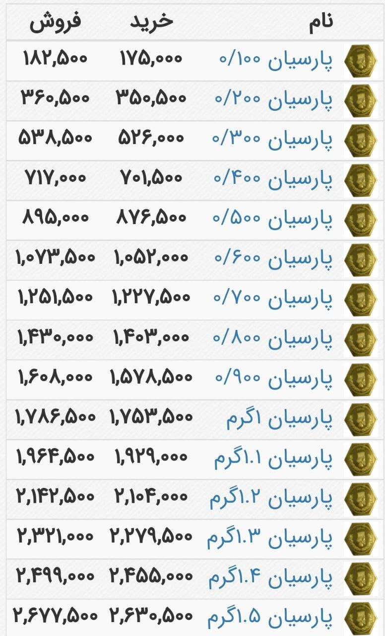 قیمت سکه پارسیان، امروز ۲۸ آذر ۱۴۰۱