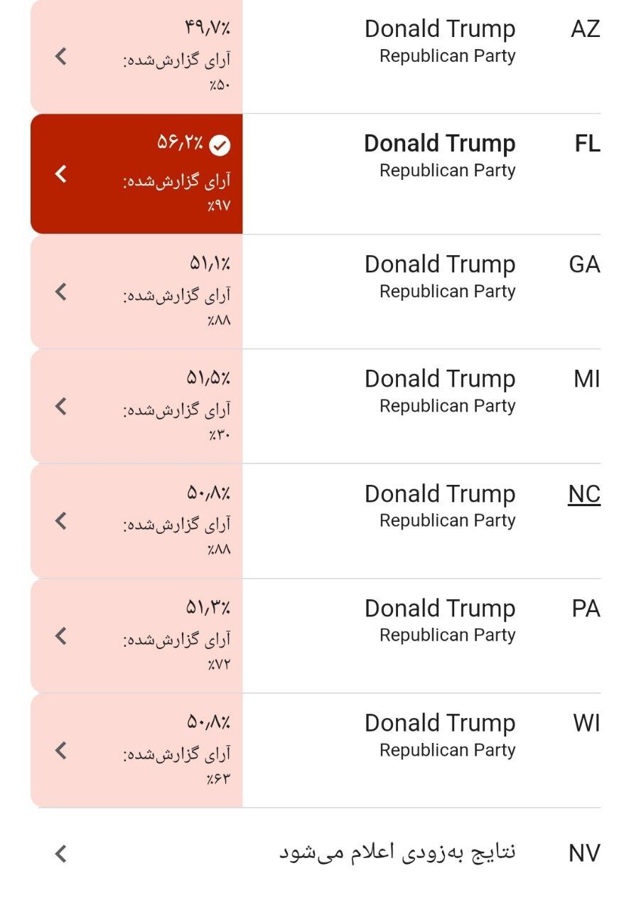 نتایج زنده انتخابات ریاست جمهوری آمریکا ۲۰۲۴